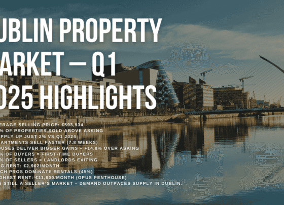 Dublin Property Market – Q1 2025 Highlights