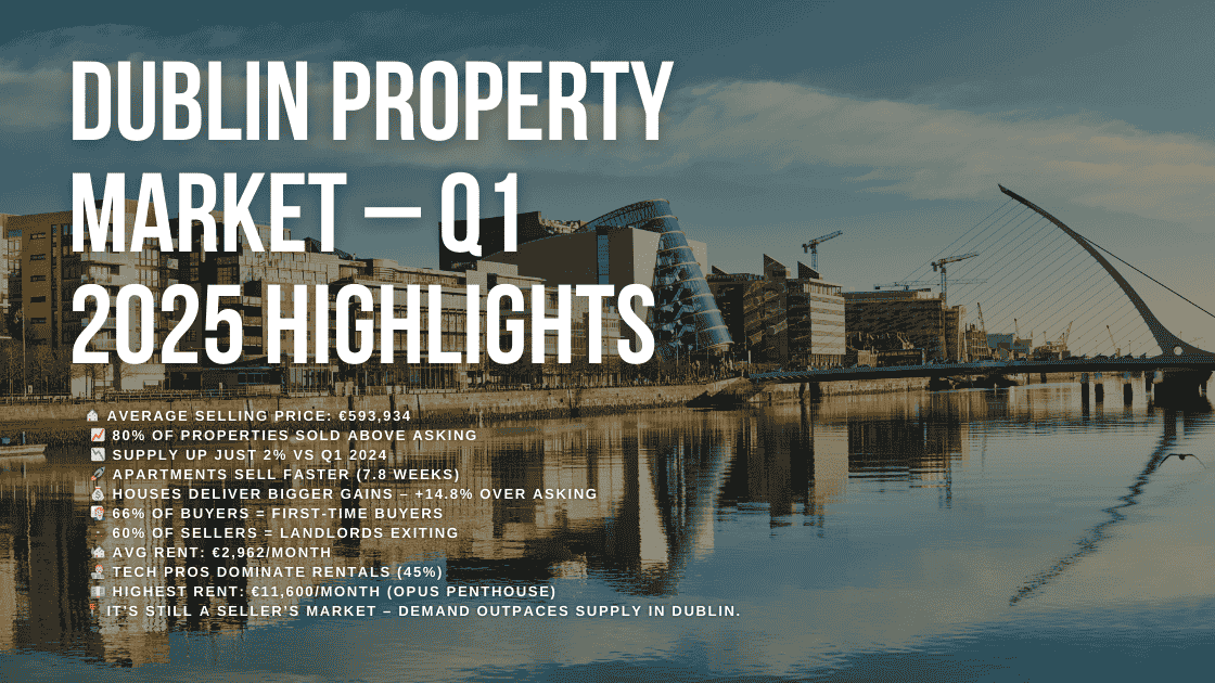 Dublin Property Market Update Q1 2025: Demand Still Outpacing Supply