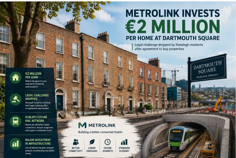 MetroLink Spends €2 Million Per Home on Dartmouth Square Houses as Legal Challenge Ends